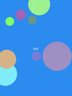 公主恋人ova无修版 - 利威尔角色图
